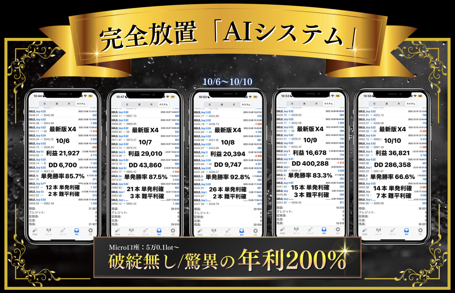 巨額のボーナスで資金面をサポート