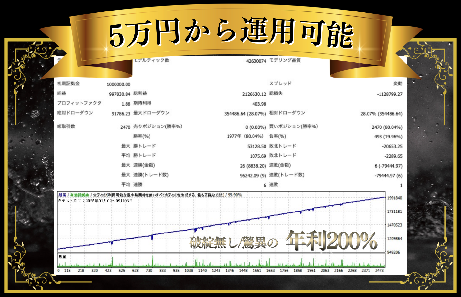 これらの手厚い環境で